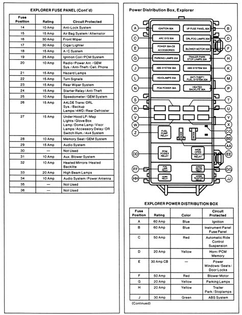 99 ford explorer fuse box diagram. Things To Know About 99 ford explorer fuse box diagram. 